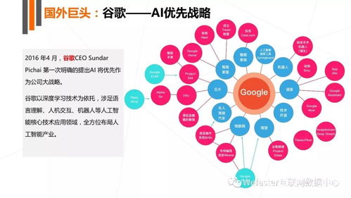 2017年人工智能行業(yè)發(fā)展報(bào)告 人工智能應(yīng)用軟件開發(fā)的崛起與挑戰(zhàn)