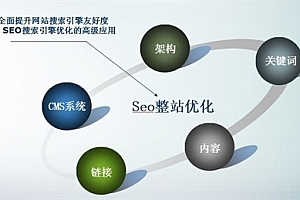 多域名做301跳轉(zhuǎn),對(duì)SEO有什么樣的影響